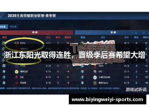 浙江东阳光取得连胜，晋级季后赛希望大增